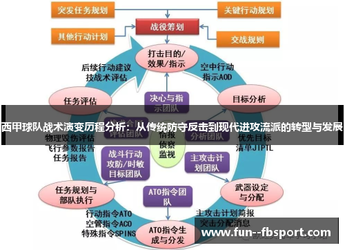 西甲球队战术演变历程分析:从传统防守反击到现代进攻流派的转型与发展 西甲球队战术演变历程分析:从传统防守反击到现代进攻流派的转型与发展