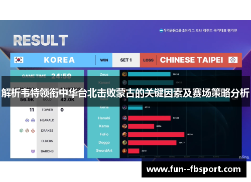 解析韦特领衔中华台北击败蒙古的关键因素及赛场策略分析