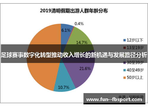 足球赛事数字化转型推动收入增长的新机遇与发展路径分析
