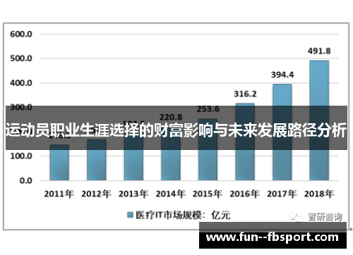 运动员职业生涯选择的财富影响与未来发展路径分析