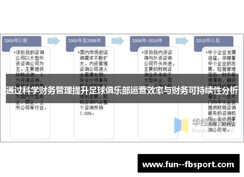 通过科学财务管理提升足球俱乐部运营效率与财务可持续性分析