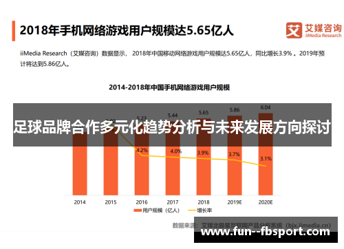 足球品牌合作多元化趋势分析与未来发展方向探讨