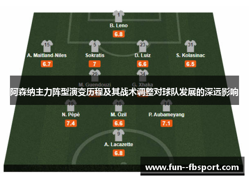 阿森纳主力阵型演变历程及其战术调整对球队发展的深远影响 阿森纳主力阵型演变历程及其战术调整对球队发展的深远影响