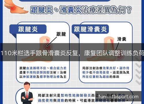110米栏选手跟骨滑囊炎反复，康复团队调整训练负荷